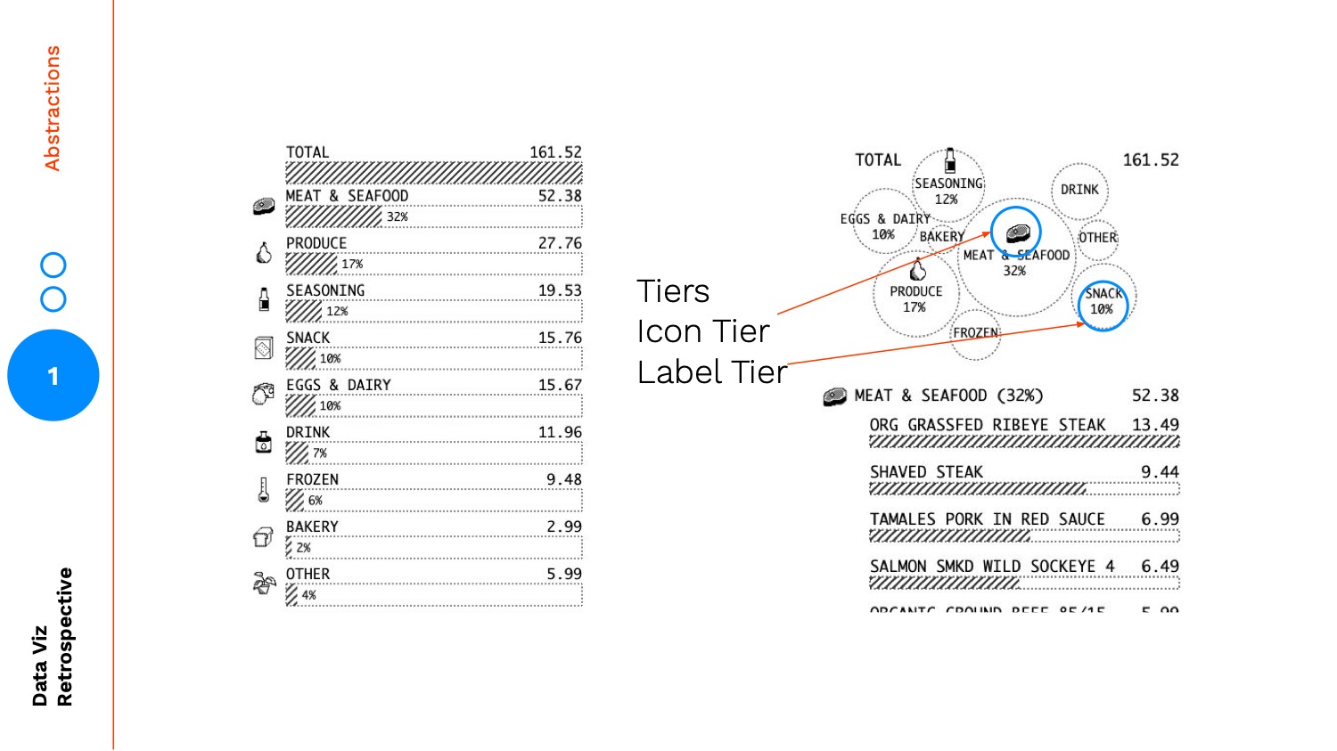 Chart Abstraction Form