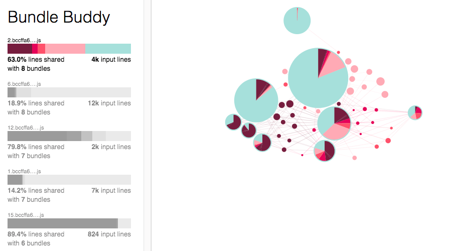 bundle-zoom