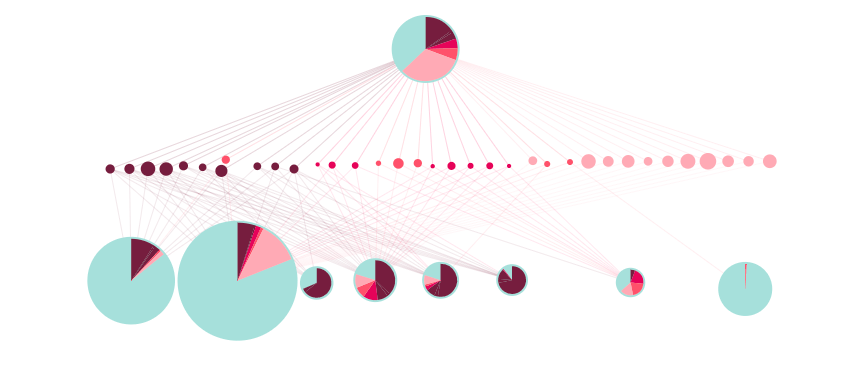 network-orient