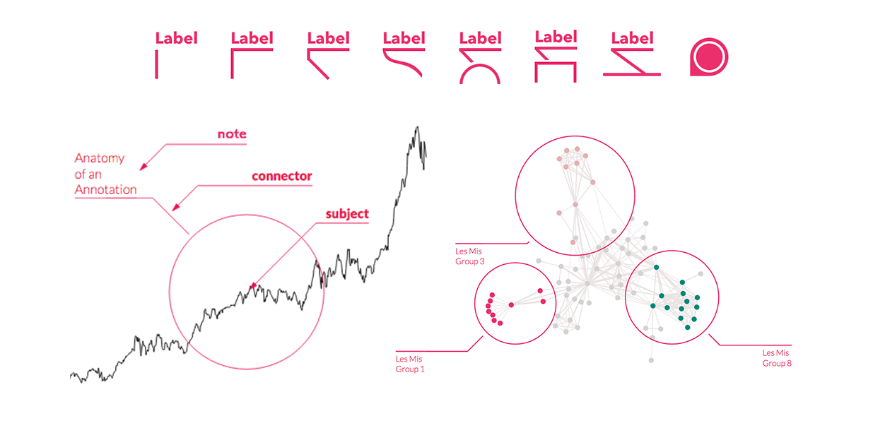 d3-annotation-updated