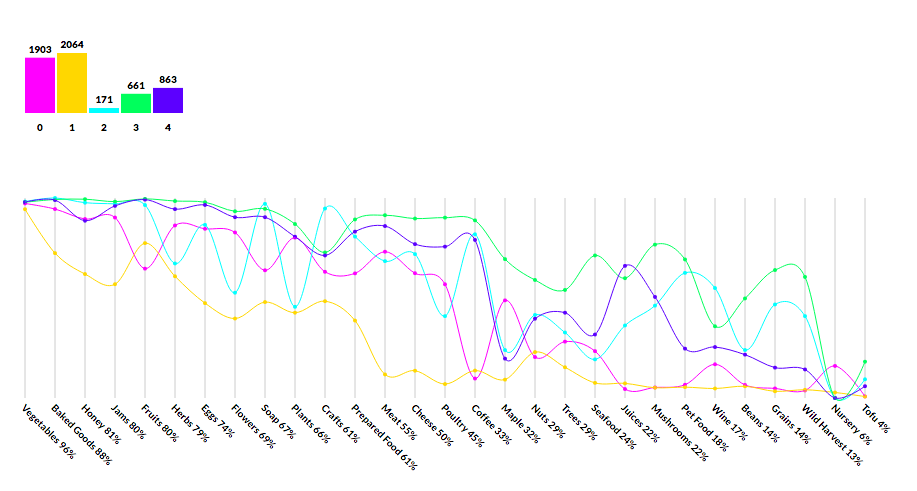 clustering-2