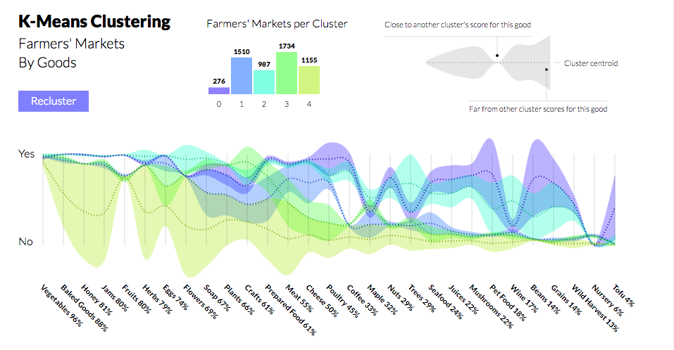 clustering4