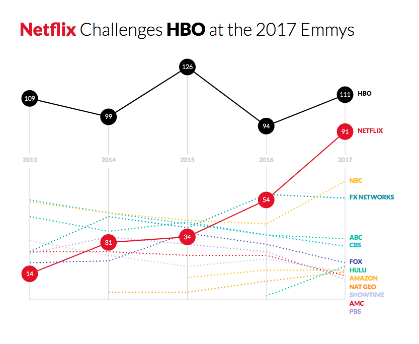 emmy-line-only